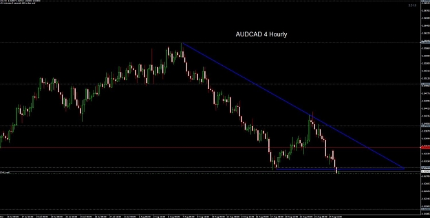 Click to Enlarge

Name: AUDCAD 4 hourly 27-08.jpg
Size: 88 KB