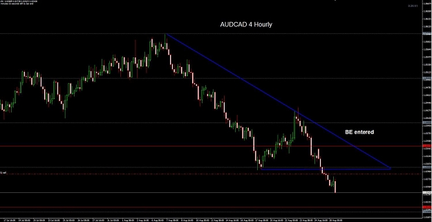 Click to Enlarge

Name: AUDCAD 4 hourly 28-08 BE.jpg
Size: 90 KB