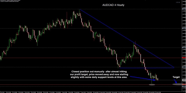 Click to Enlarge

Name: AUDCAD 4 hourly 30-08 TP.jpg
Size: 96 KB