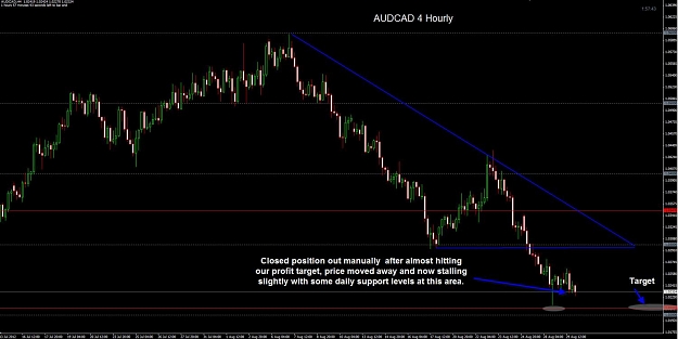 Click to Enlarge

Name: AUDCAD 4 hourly 30-08 TP.jpg
Size: 96 KB