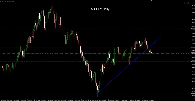 Click to Enlarge

Name: AUDJPY Daily 30-08 pending.jpg
Size: 82 KB