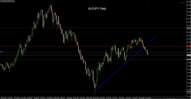 Click to Enlarge

Name: AUDJPY Daily 30-08.jpg
Size: 81 KB