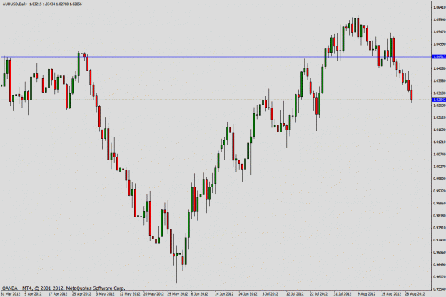Click to Enlarge

Name: audusd83012.gif
Size: 23 KB