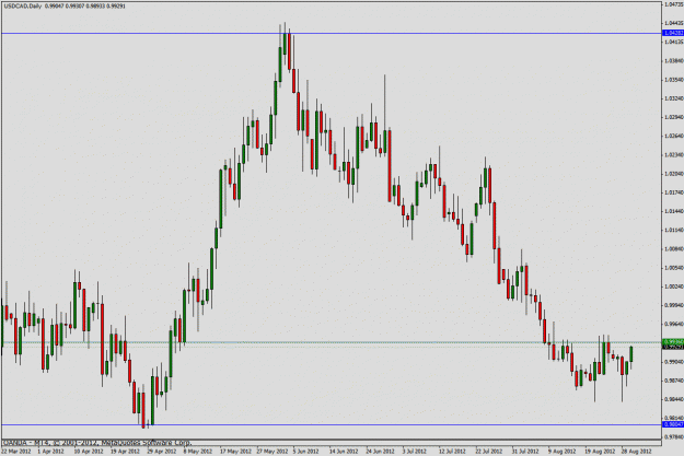 Click to Enlarge

Name: usdcad83012.gif
Size: 24 KB