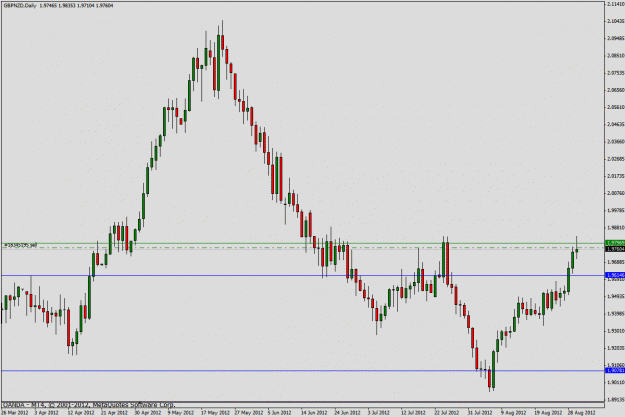 Click to Enlarge

Name: gbpnzd83012.gif
Size: 22 KB
