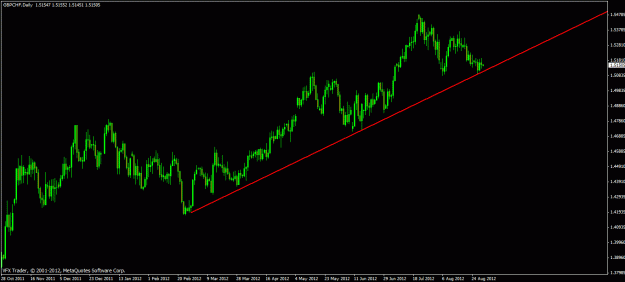 Click to Enlarge

Name: gbpchf trendline.gif
Size: 19 KB