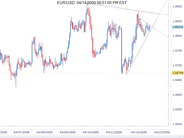 Click to Enlarge

Name: EUR.USD 4.14.08.png
Size: 27 KB