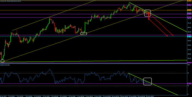 Click to Enlarge

Name: 30aug12oilshort.png
Size: 48 KB