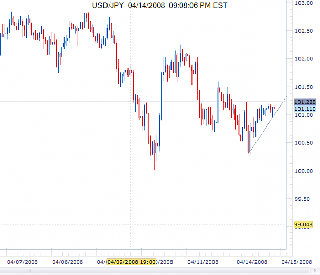 Click to Enlarge

Name: USD.JPY 4.14.08.png
Size: 25 KB