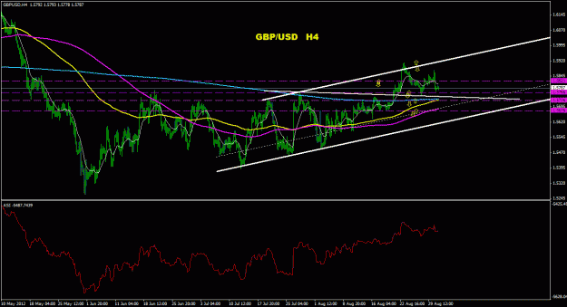 Click to Enlarge

Name: gbpusd_4h_011.gif
Size: 25 KB