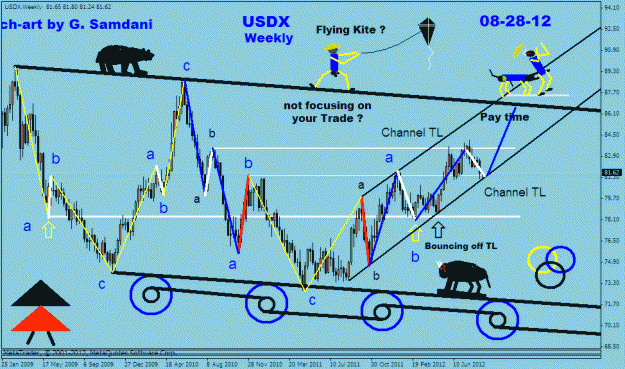 Click to Enlarge

Name: usdx  weekly kite 08-28-12..gif
Size: 30 KB