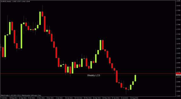 Click to Enlarge

Name: eurnzd wkl.gif
Size: 16 KB