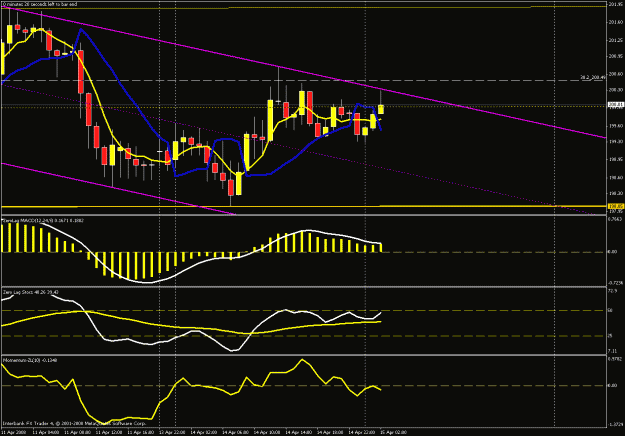 Click to Enlarge

Name: 1hr chart.gif
Size: 26 KB