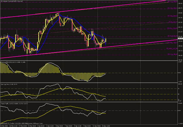 Click to Enlarge

Name: 4hr chart.gif
Size: 27 KB