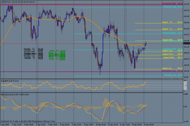 Click to Enlarge

Name: april 14 fib hourly.gif
Size: 28 KB