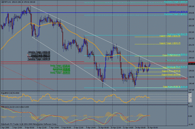 Click to Enlarge

Name: april 14 fibs hourly.gif
Size: 30 KB