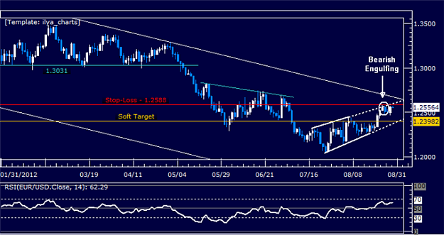 Click to Enlarge

Name: EURUSD_Short_Trade_Triggered_at_Wedge_Top_body.png
Size: 101 KB