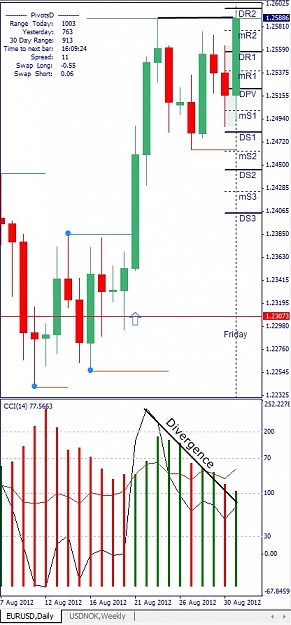 Click to Enlarge

Name: EURUSD, Daily, 2012 August 31.jpg
Size: 116 KB