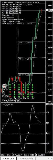 Click to Enlarge

Name: EURUSD, M30, 2012 August 31.jpg
Size: 95 KB
