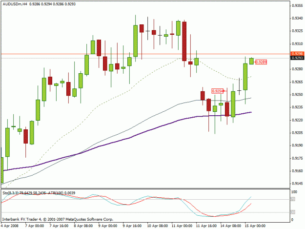 Click to Enlarge

Name: audusd winner.gif
Size: 18 KB