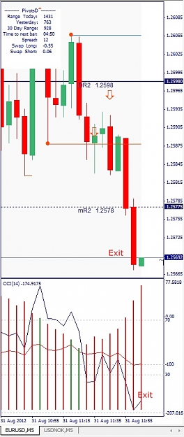 Click to Enlarge

Name: EURUSD, M5, 2012 August 31.jpg
Size: 96 KB