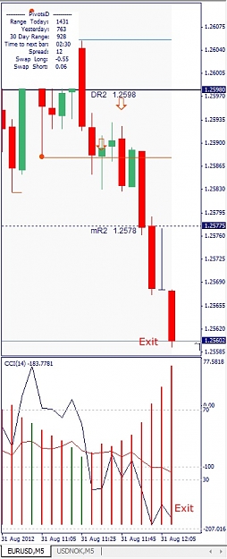 Click to Enlarge

Name: EURUSD, M5, 2012 August 31.jpg
Size: 95 KB