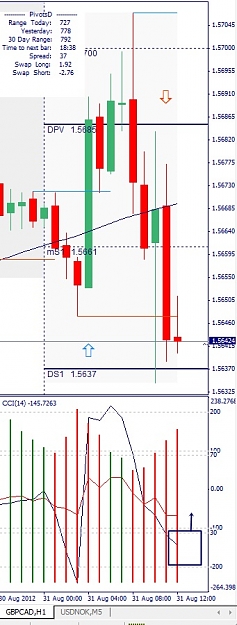 Click to Enlarge

Name: GBPCAD, H1, 2012 August 31.jpg
Size: 103 KB