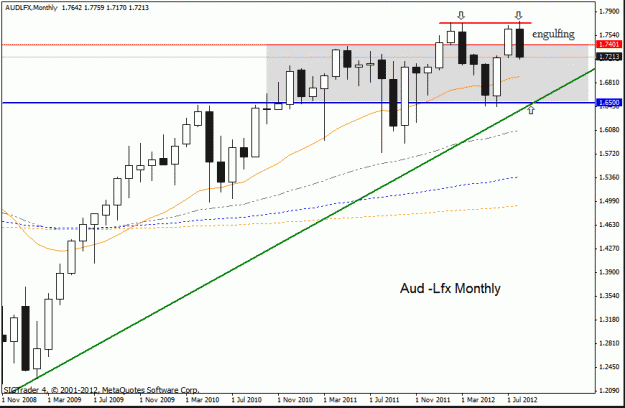 Click to Enlarge

Name: aud lfx monthly 1-9-12.gif
Size: 18 KB