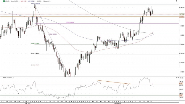 Click to Enlarge

Name: GBPNZD.jpg
Size: 125 KB