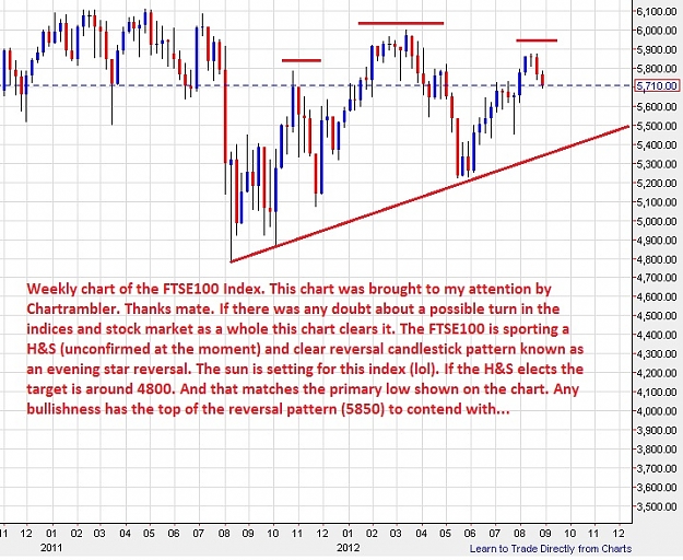 Click to Enlarge

Name: FTSE100-weekly-01092012.jpg
Size: 184 KB