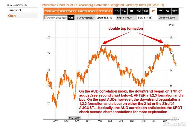 Click to Enlarge

Name: 2012-09-01_21-27_AUD Bloomberg.jpg
Size: 60 KB