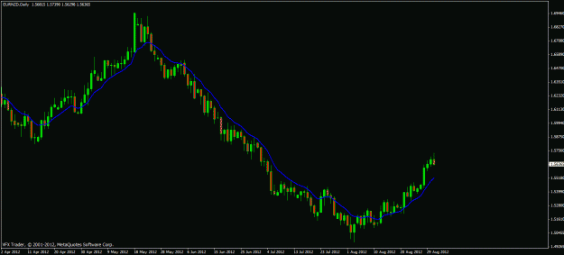 Click to Enlarge

Name: eurnzd 02 09 12.gif
Size: 17 KB