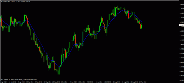 Click to Enlarge

Name: audusd 02 09 12.gif
Size: 19 KB
