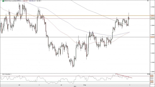 Click to Enlarge

Name: EURUSD.jpg
Size: 109 KB