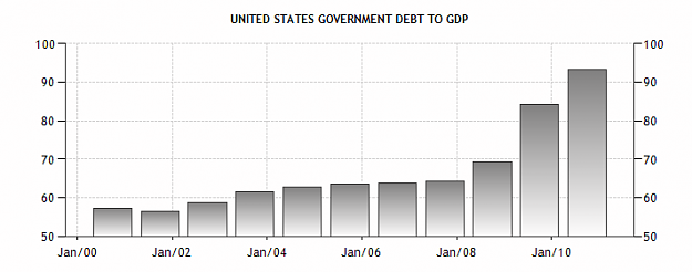 Click to Enlarge

Name: us debt.png
Size: 11 KB