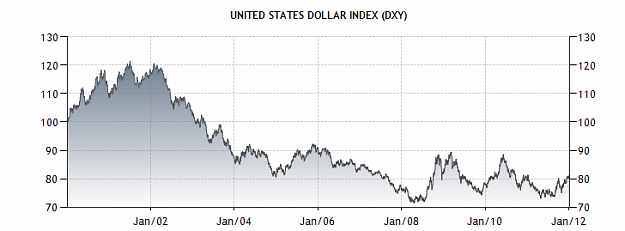 Click to Enlarge

Name: usd index 10y.png
Size: 23 KB