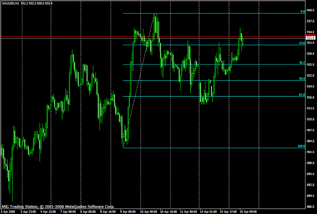 Click to Enlarge

Name: chart1098.PNG
Size: 40 KB