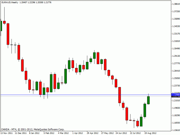 Click to Enlarge

Name: euraud9212.gif
Size: 13 KB