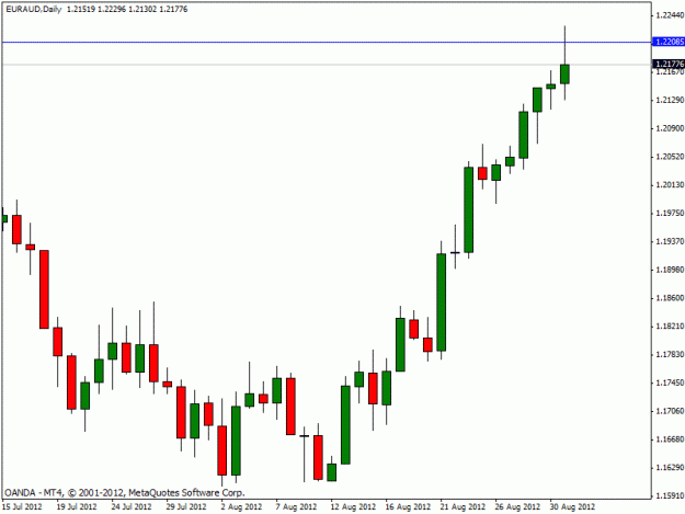 Click to Enlarge

Name: euraud9212daily.gif
Size: 13 KB