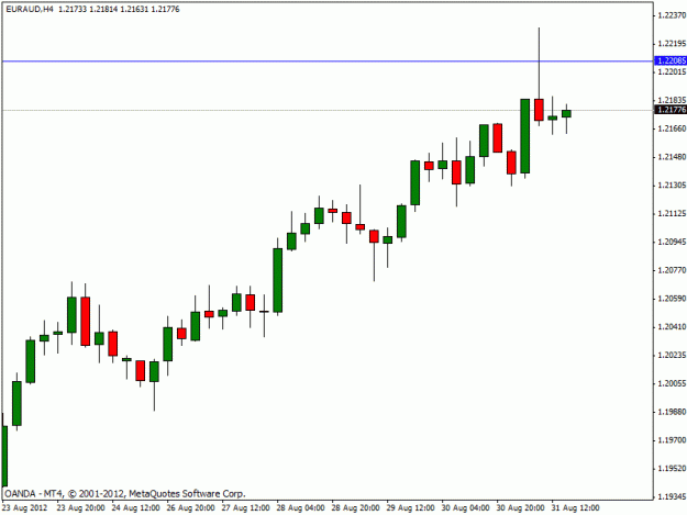 Click to Enlarge

Name: euraud9212h4.gif
Size: 12 KB
