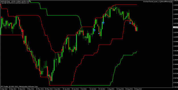 Click to Enlarge

Name: audusd 02 09 12.gif
Size: 19 KB