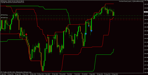 Click to Enlarge

Name: sp500 02 09 12.gif
Size: 21 KB