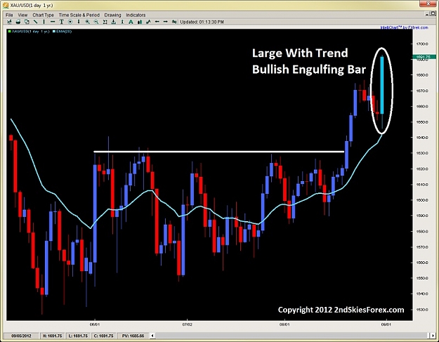 Click to Enlarge

Name: bullish engulfing bar breakout price action trading 2ndskiesforex sept 2nd.jpg
Size: 103 KB