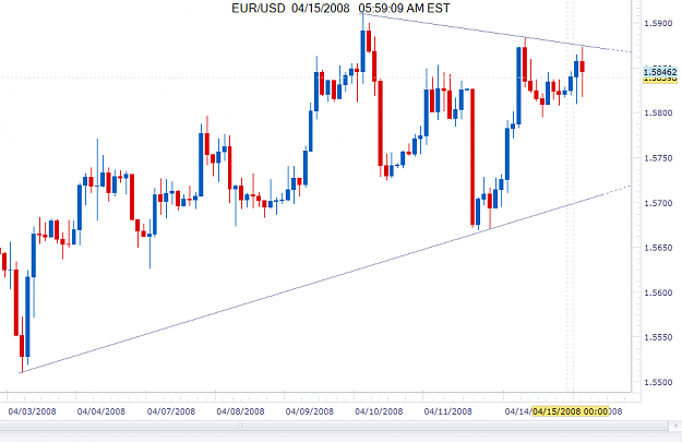 Click to Enlarge

Name: EUR.USD 4.15.08.png
Size: 34 KB