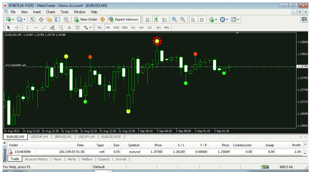 Click to Enlarge

Name: m5test-opened-sell-included-stoploss.gif
Size: 38 KB