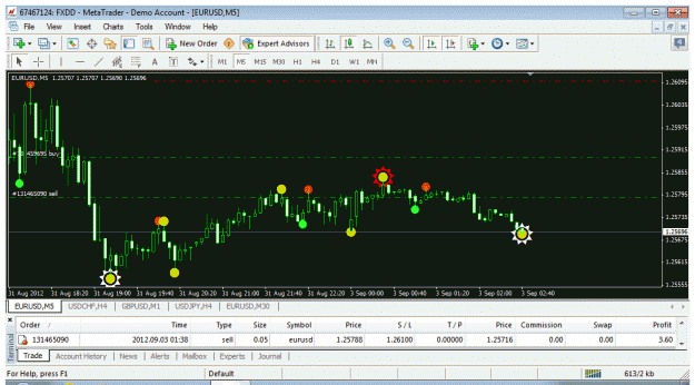 Click to Enlarge

Name: m5test-takeprofit.gif
Size: 39 KB