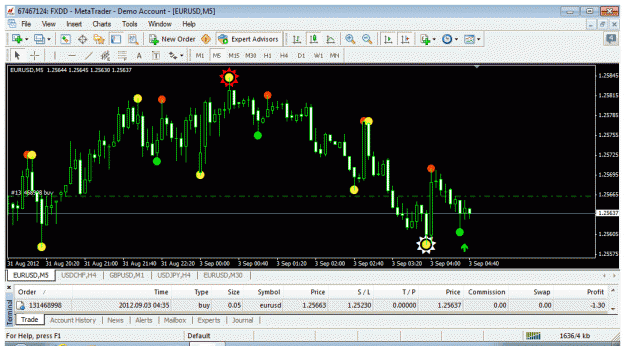 Click to Enlarge

Name: m5test-2ndtrade-buy-stoploss-set.gif
Size: 40 KB