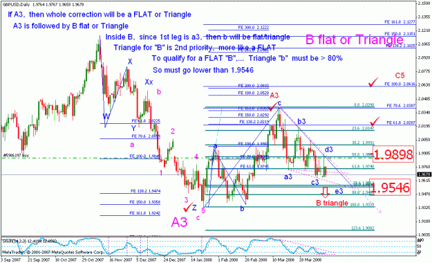 Click to Enlarge

Name: gbpusd_041508_002b_daily.gif
Size: 35 KB