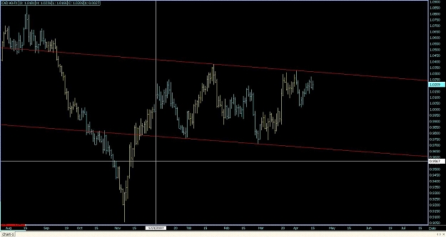 Click to Enlarge

Name: Daily CAD A0-FX.jpg
Size: 94 KB