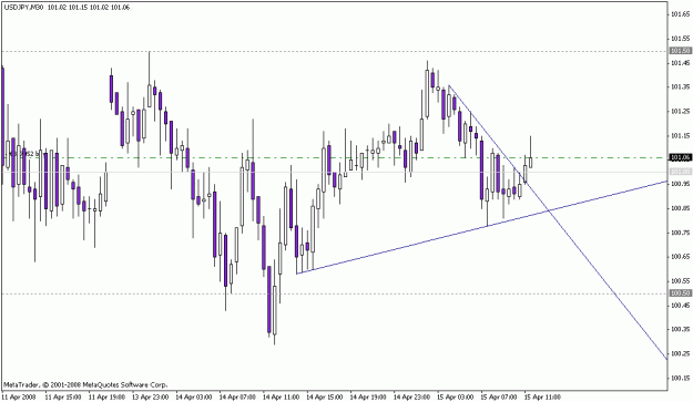 Click to Enlarge

Name: usdjpy 15 apr.gif
Size: 15 KB